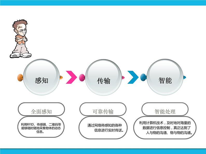新苏科版信息技术六年级：第13课 物联网就在身边 课件PPT第7页