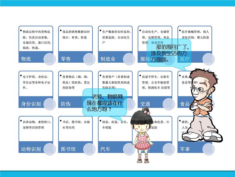 新苏科版信息技术六年级：第13课 物联网就在身边 课件PPT第8页