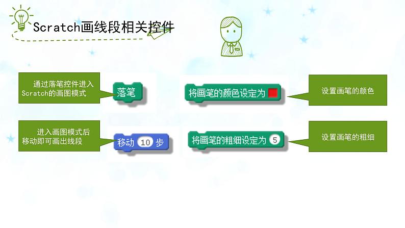 新苏科版信息技术五年级 第5课 画正多边形 PPT课件第4页