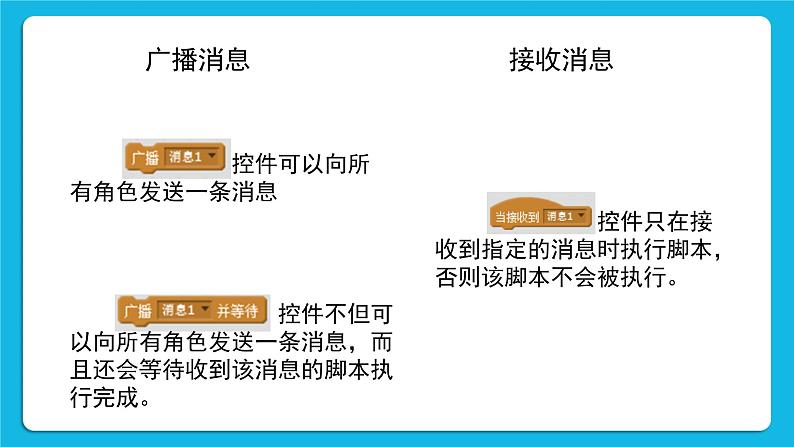 新苏科版信息技术五年级 第11课 动物表演 PPT课件+教案02