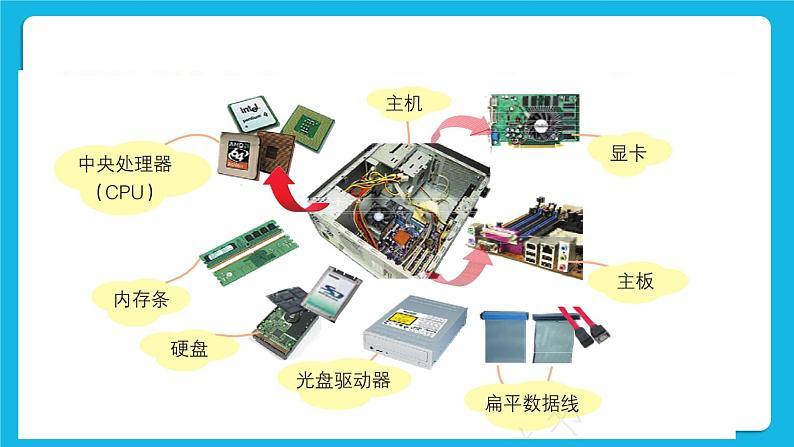 第1课 走进计算机 课件+教案+素材04