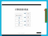 第1课 走进计算机 课件+教案+素材