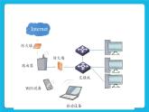 第3課 計算機(jī)網(wǎng)絡(luò) 課件+教案