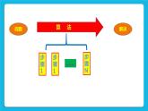 第6課 算法初步 課件+教案