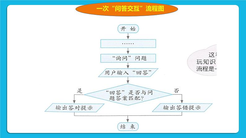 第7课  询问交互 课件+教案05