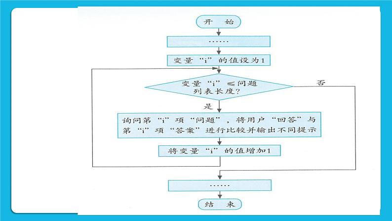 第10课  遍历列表 课件+教案06