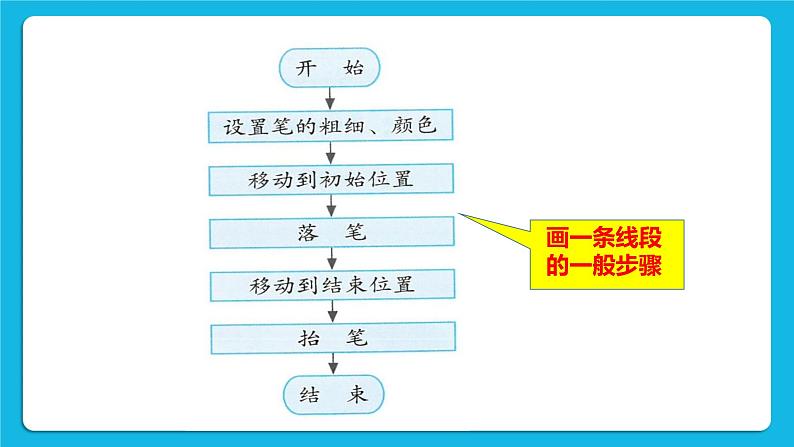 第11课  循环嵌套 课件+教案05