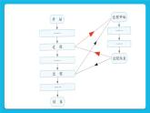 第12課  過程調(diào)用 課件+教案