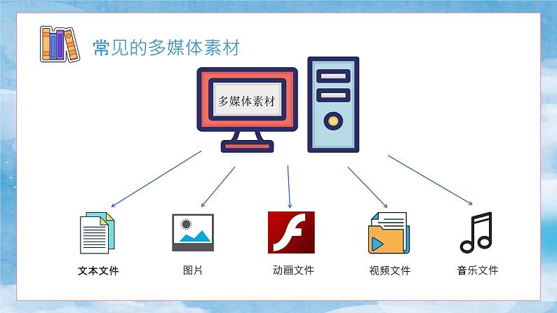 收集多媒体素材（上）+课件第7页