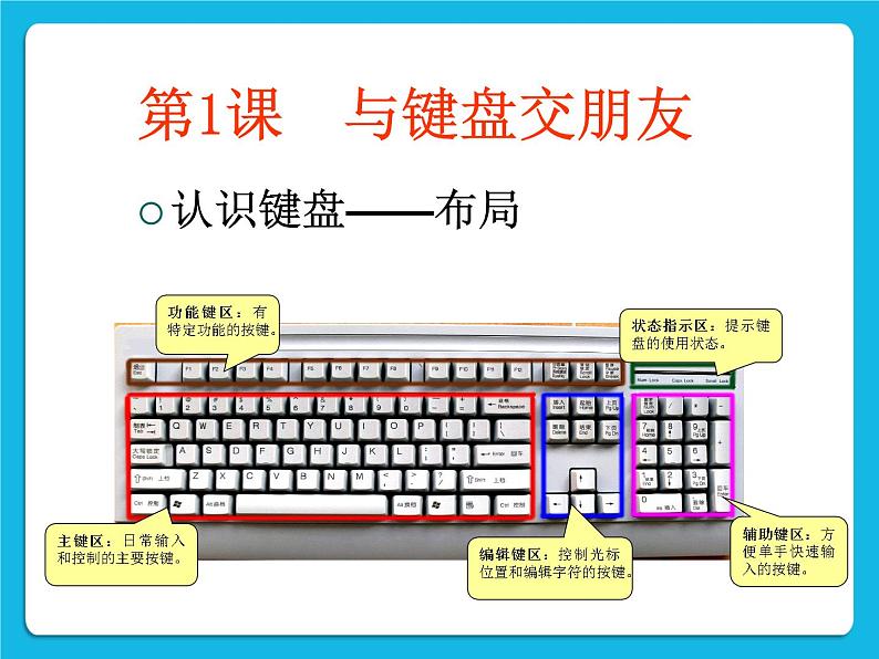 第1课 与键盘交朋友课件PPT03