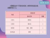 1.3 三维设计圆我的航天梦 课件1