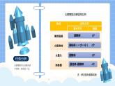 五年级信息技术下册课程资源-1.3三维设计圆我的航天梦  川教版（2019） 课件教案