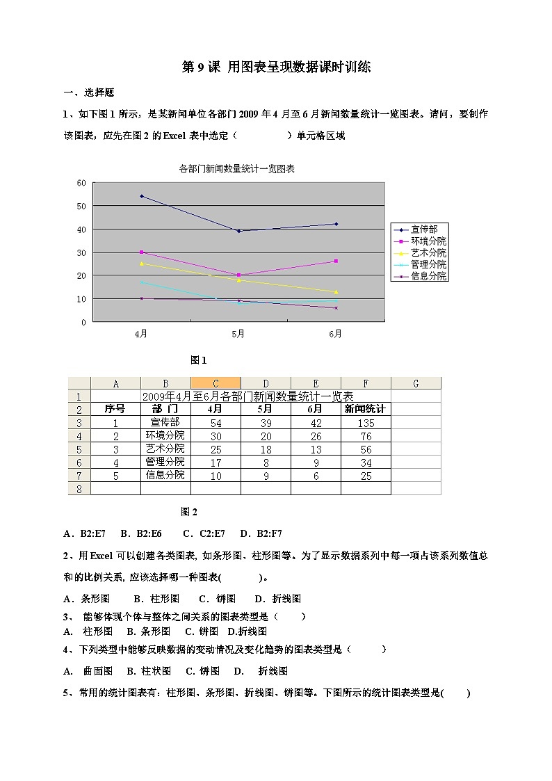 第二单元第9课 用图表呈现数据 课件+教案+练习01
