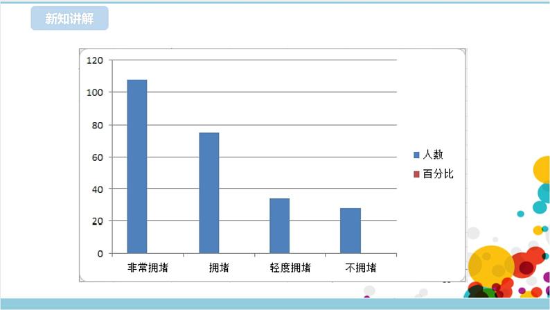 第二单元第9课 用图表呈现数据 课件+教案+练习07