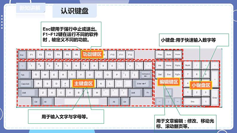 【川教版】三上信息技术  2.2敲击键盘（课件+教案）03