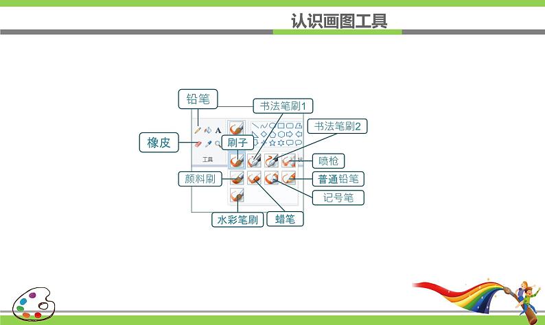 新浙摄影版三上信息技术 第5课《初识“画图”程序》课件+教案+素材08