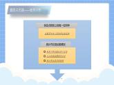 五年级信息技术下册教学资源-3.3班级点名器 课件教案