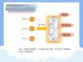 五年级信息技术下册教学资源-3.3班级点名器 课件教案