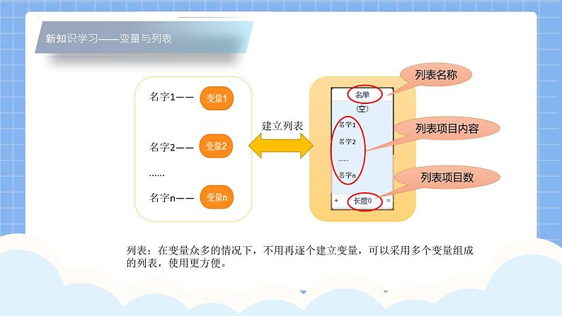 五年级信息技术下册课件-3.3班级点名器第5页