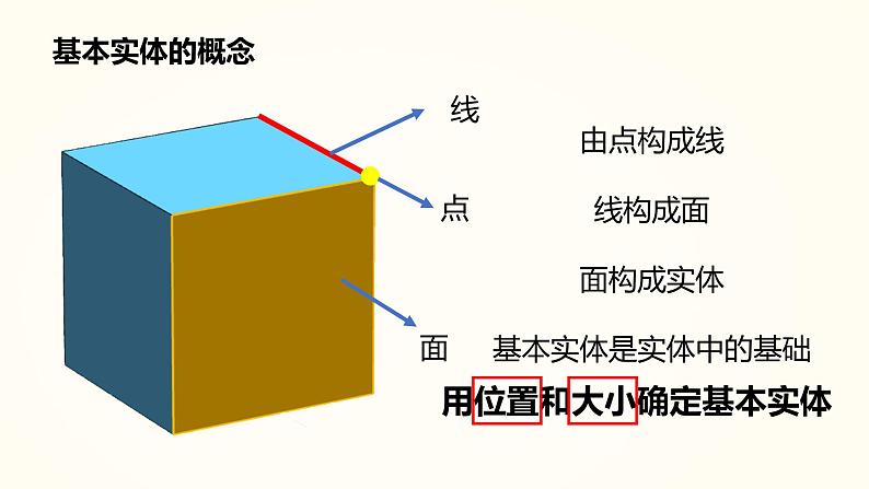 3D one基本实体 教案 粤教版信息技术六年级下册课件PPT04