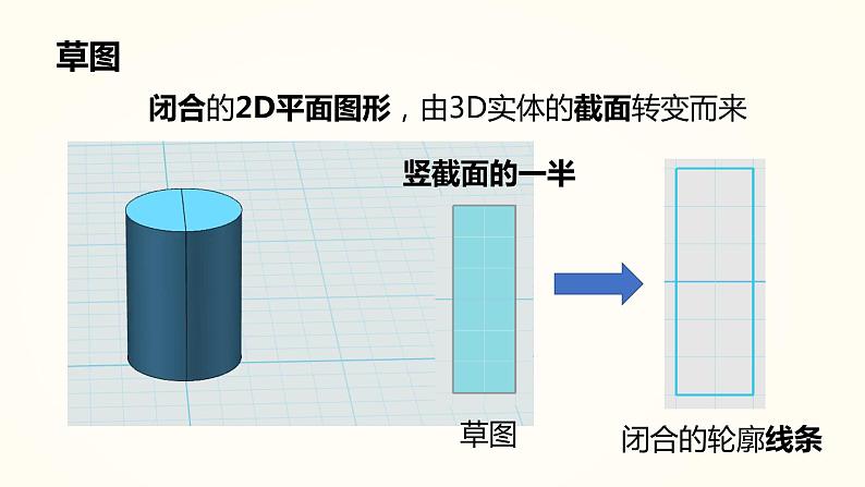 草图绘制与编辑 信息技术六年级下册 课件第5页