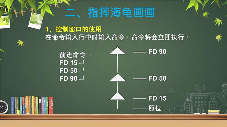 滇人版六年级下册 第1课 初识LOGO语言 课件PPT05