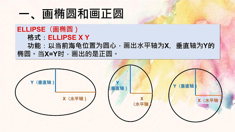 滇人版六年级下册 第8课 圆和弧命令的运用 课件PPT第3页