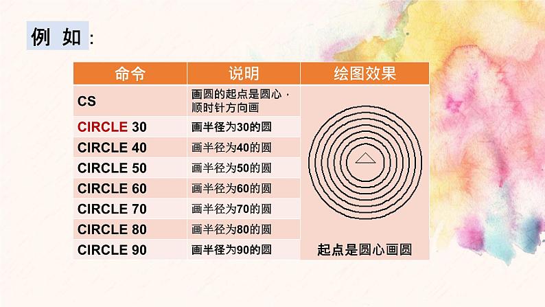 滇人版六年级下册 第8课 圆和弧命令的运用 课件PPT第8页