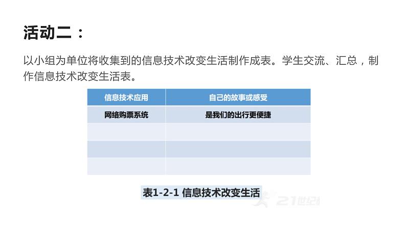 1.2智慧科技新生活课件PPT05