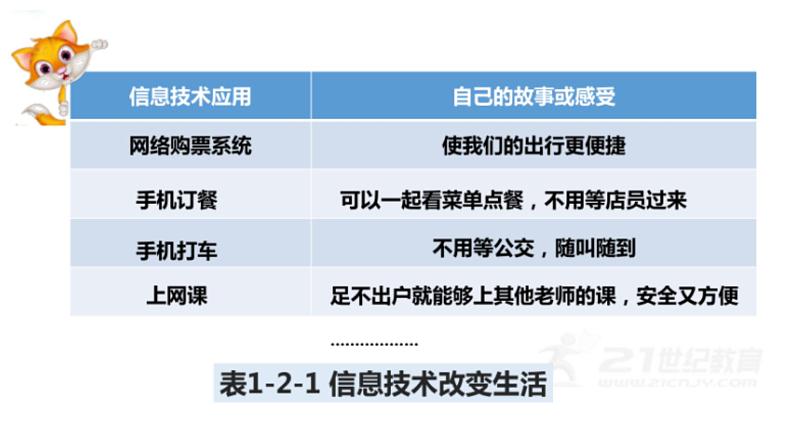 1.2智慧科技新生活课件PPT06