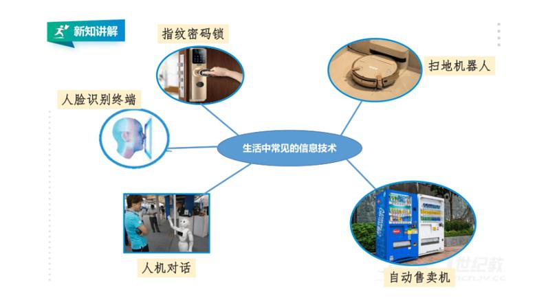 1.2智慧科技新生活课件PPT08