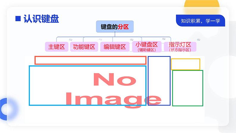 2.2敲击键盘课件PPT第4页