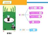 3  收集宝石 信息技术粤教版五年级第三课课件PPT
