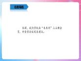 4.10人人有责—到论坛中发表观点 清华大学版信息技术四上课件
