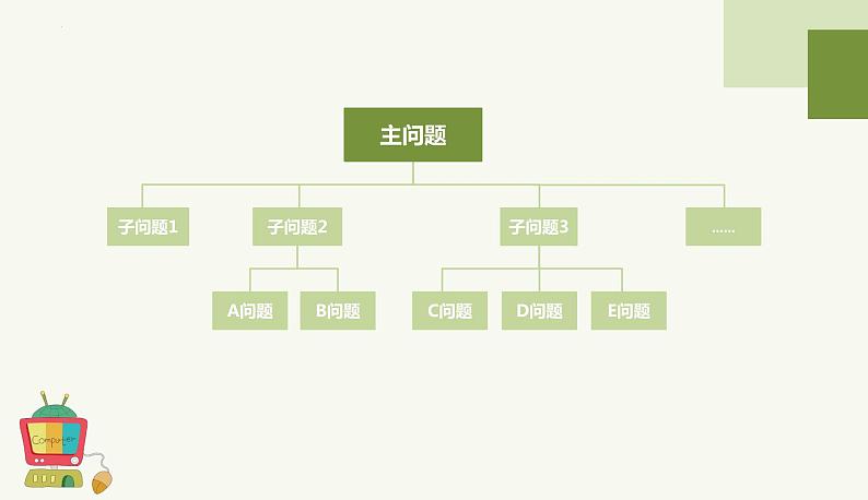 2023-2024学年浙教版（2023）信息科技三年级上册-3.13课分解问题步骤+课件05