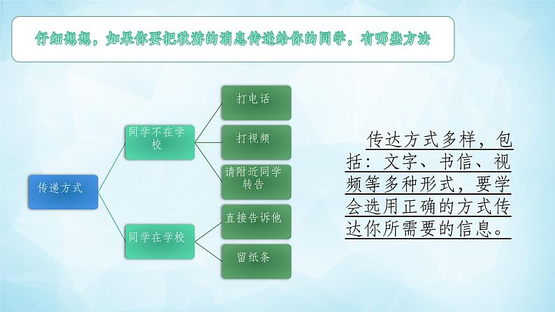 广西科教版五年级上  1.2探究有趣的信息原理PPT课件第8页