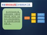 广西科教版五年级上 2.1认识信息技术工具PPT课件