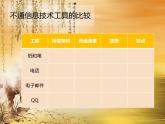 广西科教版五年级上 2.2探究信息技术工具PPT课件