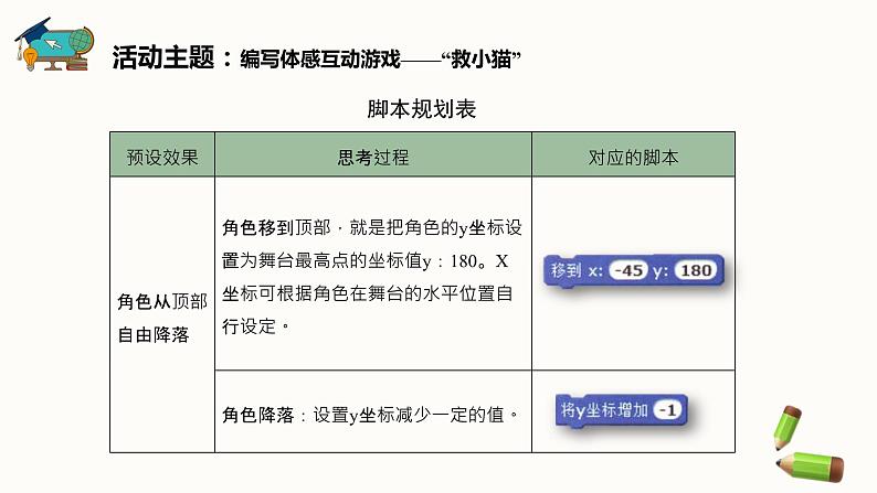 【闽教版】六年级下册信息技术   第4课 获取体感救小猫     课件07