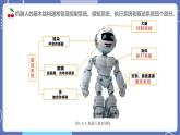 【川教版】六下信息技术 1.2《机器人的结构》（课件+教案）