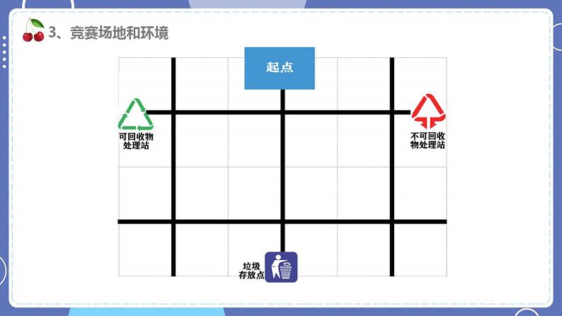 六年级下册信息技术3.3《校园机器人垃圾分类赛》川教版第7页