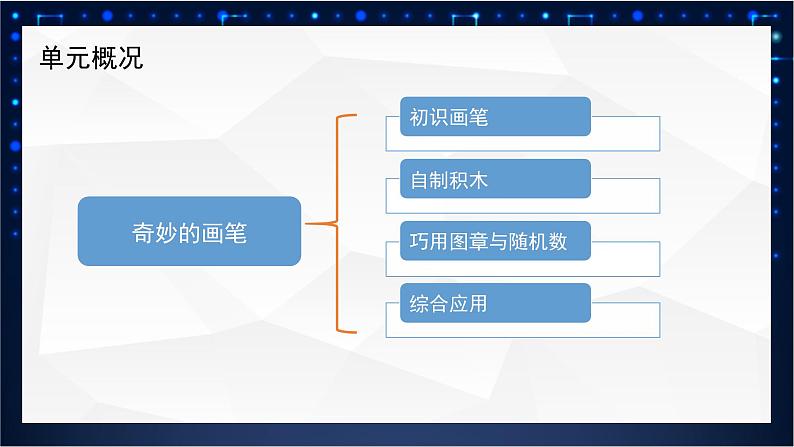 川教版 四下信息技术   第三单元第一节 初识画笔（课件+教案）03