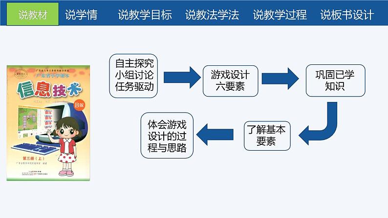 粤教B版第7课 《综合活动.小火龙大冒险》说课课件+教案03