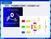 信息技术五下教科版 第2课  缤纷多彩的图像世界 课件+教案+练习