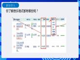 信息技术五下教科版 第4课 八音盒里的美妙旋律 课件+教案+练习