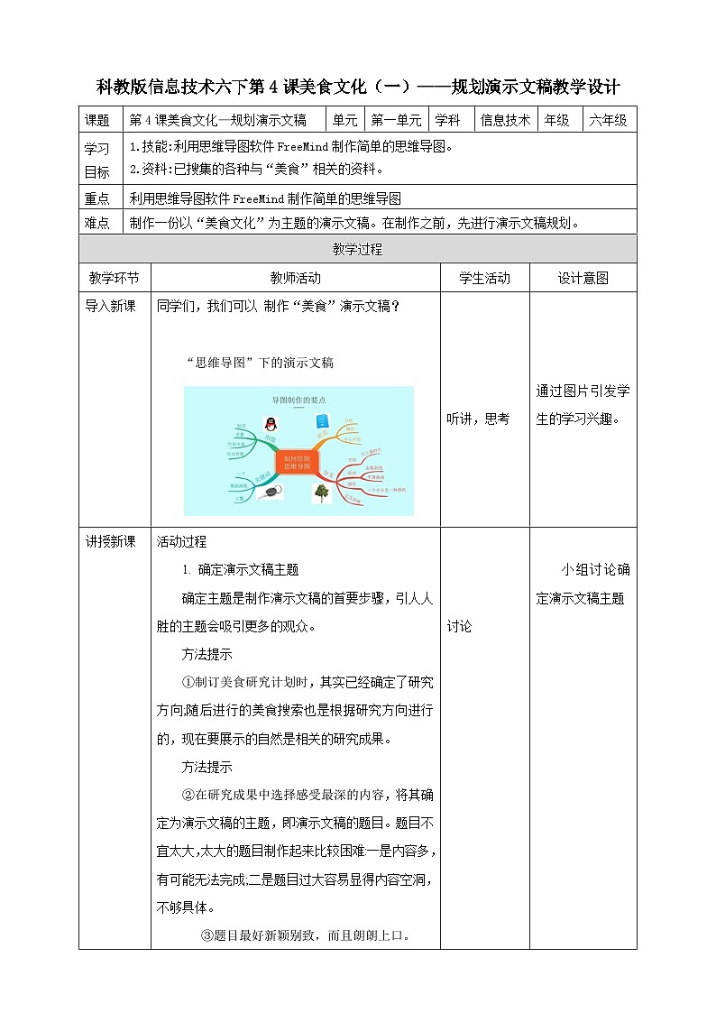 信息技术六下教科版 第4课  美食文化（一）—规划演示文稿 课件+教案+练习01