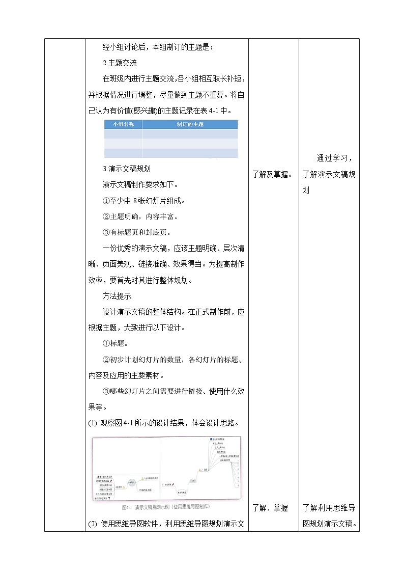 信息技术六下教科版 第4课  美食文化（一）—规划演示文稿 课件+教案+练习02