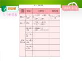 2.3制作宣传海报课件（PPT）