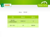 3.1键盘控制（PPT）