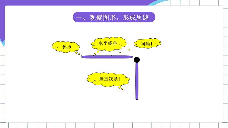 闽教版小学信息技术六年级下册 第2课 《小猫画图形》 课件第5页